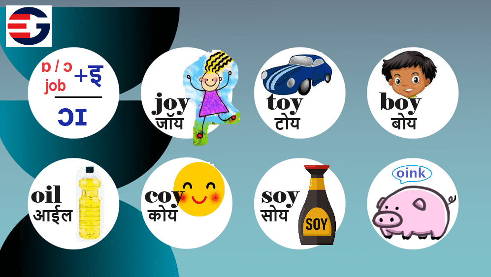 Three letter words with O and Y sounds with pictures with Hindi meanings