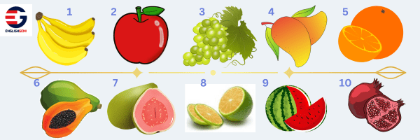 Image of 10 Fruits Name in English and Hindi numbered from 1 to 10, banana, apple, grapes, mango, orange, papaya, guava, sweet limes, watermelon and pomegranate.