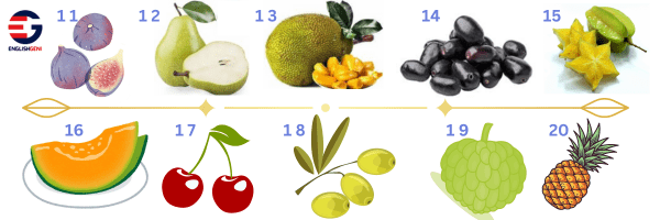 Image of 20 Fruits Name in English and Hindi numbered from 11 to 20, fig, pears, jack fruit, Indian blackberry, star fruit, cantaloupe, cherry, jujube, custard apple and pineapple