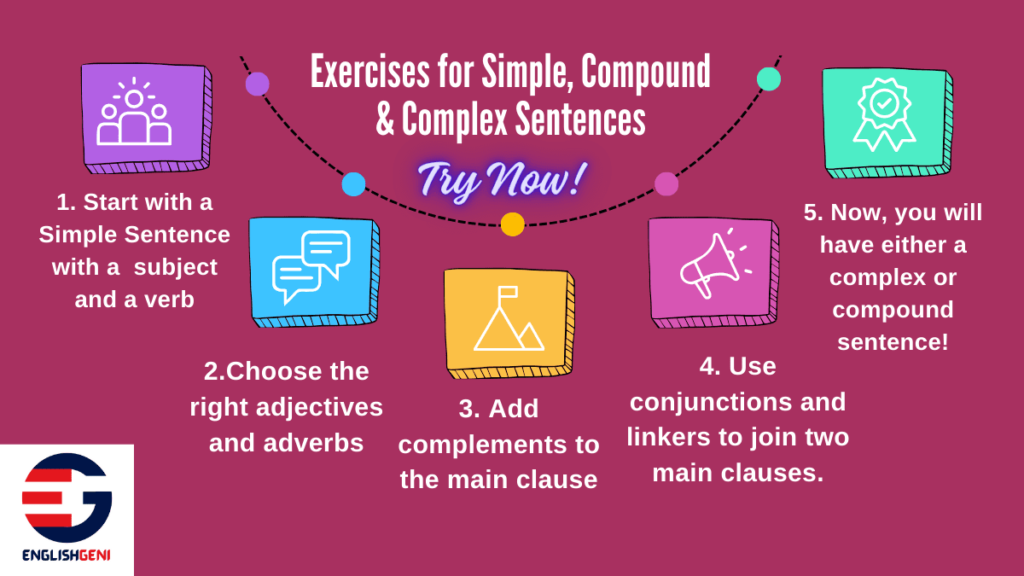 Steps for simple, complex and compound sentences worksheet, exercises with answers.