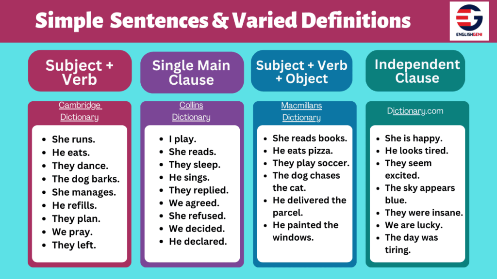 Simple Sentence Structures, Dictionary Definitions and Examples