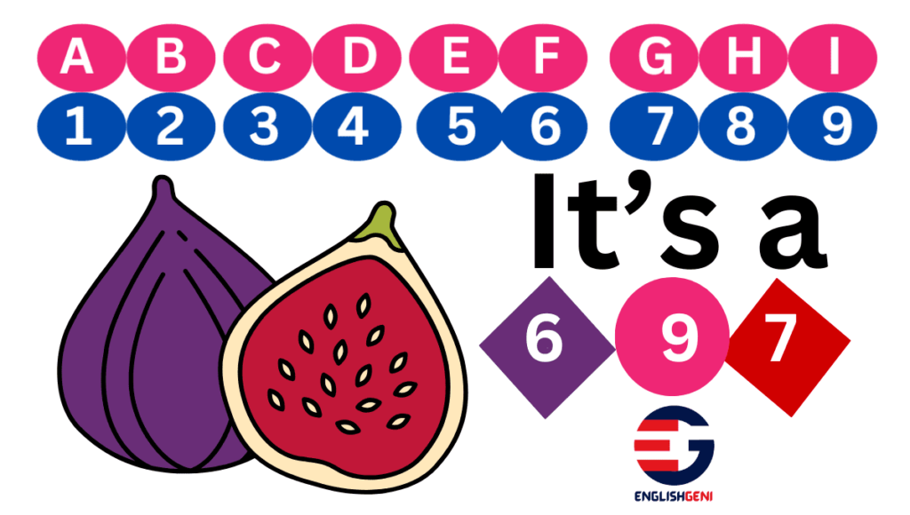 An alphabet with numbers game with A to I alphanumeric numbering with the image of a fruit and its name coded as 6-9-7.